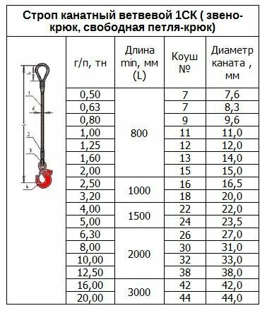 Строп канатный 1СК г/п 4,0 т опрессовка втулкой (ручной заплет +15% к цене)