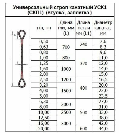 Строп канатный УСК1 (СКП1) г/п 1,0 т 5 м (опрессовка)